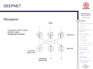 17
Classiﬁcation by
Backpropagation
Bineesh Jose
2 Perceptron
Multi-Layer Perceptron
MLP Cntd..
Training MLP
Neural Network as a
Classiﬁer
Backpropagation
Backpropagation with 3
hidden layers
Gradient Descent
Backpropagation
Gradient Descent
Backpropagation Example
Backpropagation Algorithm
Efﬁciency and
Interpretability
Challenges in DNN
training
HDR Using
Backpropagation
Backpropagation with
4 hidden layers
SOCS
M.G University
Kottayam
DEEPNET
Perceptron
 