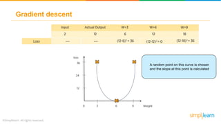 Backpropagation And Gradient Descent In Neural Networks | Neural ...