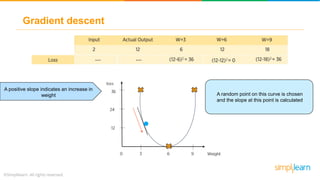 Backpropagation And Gradient Descent In Neural Networks | Neural ...
