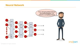 Backpropagation And Gradient Descent In Neural Networks | Neural ...