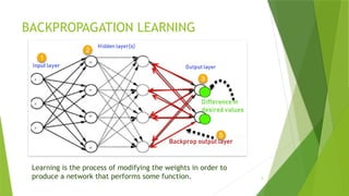 Backpropagation Neural Network Implementation and Applications in ...