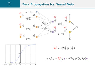 Back propagation | PPTX