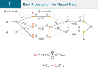 Back propagation | PPTX