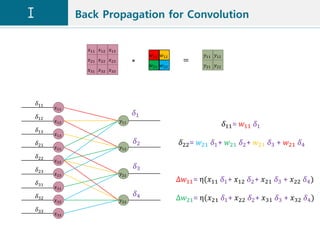 Back propagation | PPTX