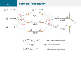 Back propagation | PPTX