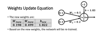 Weights Update Equation
• The new weights are:
• Based on the new weights, the network will be re-trained.
𝑾 𝟏𝒏𝒆𝒘 𝑾 𝟐𝒏𝒆𝒘 𝒃 𝒏𝒆𝒘
𝟎. 𝟏𝟗𝟖 𝟎. 𝟒𝟗𝟗 𝟏. 𝟖𝟐𝟐
𝟎. 𝟏
In Out
𝑾 𝟏 = 𝟎. 𝟓
𝑾 𝟐 = 𝟎. 𝟐
+𝟏
𝒃 = 𝟏. 𝟖𝟑
𝟎. 𝟑
 