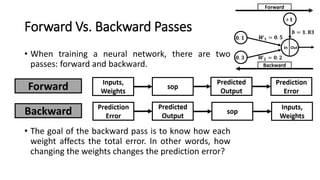 Forward Vs. Backward Passes
• When training a neural network, there are two
passes: forward and backward.
• The goal of the backward pass is to know how each
weight affects the total error. In other words, how
changing the weights changes the prediction error?
Forward
Backward
 