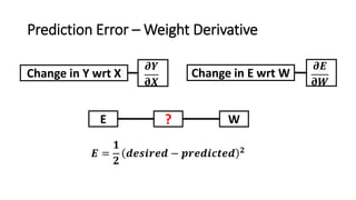 Prediction Error – Weight Derivative
E W?
𝑬 =
𝟏
𝟐
𝒅𝒆𝒔𝒊𝒓𝒆𝒅 − 𝒑𝒓𝒆𝒅𝒊𝒄𝒕𝒆𝒅 𝟐
Change in Y wrt X
𝝏𝒀
𝛛𝑿
Change in E wrt W
𝝏𝑬
𝛛𝑾
 