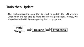 Train then Update
• The backpropagation algorithm is used to update the NN weights
when they are not able to make the correct predictions. Hence, we
should train the NN before applying backpropagation.
Initial
Weights PredictionTraining
 