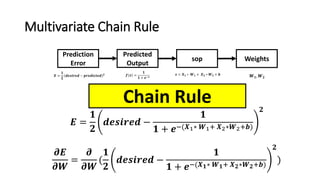 Multivariate Chain Rule
Predicted
Output
Prediction
Error
sop Weights
𝑬 =
𝟏
𝟐
𝒅𝒆𝒔𝒊𝒓𝒆𝒅 − 𝒑𝒓𝒆𝒅𝒊𝒄𝒕𝒆𝒅 𝟐 𝒇 𝒙 =
𝟏
𝟏 + 𝒆−𝒔
𝒔 = 𝑿 𝟏 ∗ 𝑾 𝟏 + 𝑿 𝟐 ∗ 𝑾 𝟐 + 𝒃 𝑾 𝟏, 𝑾 𝟐
𝑬 =
𝟏
𝟐
𝒅𝒆𝒔𝒊𝒓𝒆𝒅 −
𝟏
𝟏 + 𝒆−(𝑿1∗ 𝑾1+ 𝑿2∗𝑾2+𝒃)
𝟐
𝝏𝑬
𝝏𝑾
=
𝝏
𝝏𝑾
(
𝟏
𝟐
𝒅𝒆𝒔𝒊𝒓𝒆𝒅 −
𝟏
𝟏 + 𝒆−(𝑿 𝟏∗ 𝑾 𝟏+ 𝑿 𝟐∗𝑾 𝟐+𝒃)
𝟐
)
Chain Rule
 
