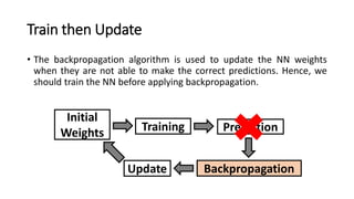 Train then Update
• The backpropagation algorithm is used to update the NN weights
when they are not able to make the correct predictions. Hence, we
should train the NN before applying backpropagation.
Initial
Weights PredictionTraining
BackpropagationUpdate
 