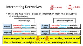 Interpreting Derivatives
• There are two useful pieces of information from the derivatives
calculated previously.
Increasing/decreasing weight
increases/decreases error.
Derivative MagnitudeDerivative Sign
Positive
Increasing/decreasing weight
decreases/increases error.
Negative
Increasing/decreasing weight by P
increases/decreases error by MAG*P.
Increasing/decreasing weight by P
decreases/increases error by MAG*P.
Positive
Sign
Negative
Sign
In our example, because both
𝛛𝑬
𝛛𝑾 𝟏
and
𝛛𝑬
𝛛𝑾 𝟐
are positive, then we would
like to decrease the weights in order to decrease the prediction error.
𝛛𝑬
𝛛𝑾 𝟐
= 𝟎. 𝟎𝟑
𝝏𝑬
𝛛𝑾 𝟏
= 𝟎. 𝟎𝟏
 