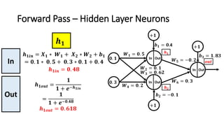 Forward Pass – Hidden Layer Neurons
𝒉 𝟏𝒊𝒏 = 𝑿 𝟏 ∗ 𝑾 𝟏 + 𝑿 𝟐 ∗ 𝑾 𝟐 + 𝒃 𝟏
= 𝟎. 𝟏 ∗ 𝟎. 𝟓 + 𝟎. 𝟑 ∗ 𝟎. 𝟏 + 𝟎. 𝟒
𝒉 𝟏𝒊𝒏 = 𝟎. 𝟒𝟖
𝒉 𝟏𝒐𝒖𝒕 =
𝟏
𝟏 + 𝒆−𝒉 𝟏𝒊𝒏
=
𝟏
𝟏 + 𝒆−𝟎.𝟒𝟖
𝒉 𝟏𝒐𝒖𝒕 = 𝟎. 𝟔𝟏𝟖
𝒉 𝟏
In
Out
 