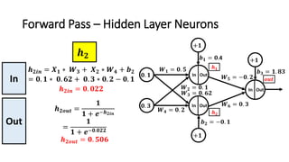 Forward Pass – Hidden Layer Neurons
𝒉 𝟐𝒊𝒏 = 𝑿 𝟏 ∗ 𝑾 𝟑 + 𝑿 𝟐 ∗ 𝑾 𝟒 + 𝒃 𝟐
= 𝟎. 𝟏 ∗ 𝟎. 𝟔𝟐 + 𝟎. 𝟑 ∗ 𝟎. 𝟐 − 𝟎. 𝟏
𝒉 𝟐𝒊𝒏 = 𝟎. 𝟎𝟐𝟐
𝒉 𝟐𝒐𝒖𝒕 =
𝟏
𝟏 + 𝒆−𝒉 𝟐𝒊𝒏
=
𝟏
𝟏 + 𝒆−𝟎.𝟎𝟐𝟐
𝒉 𝟐𝒐𝒖𝒕 = 𝟎. 𝟓𝟎𝟔
𝒉 𝟐
In
Out
 