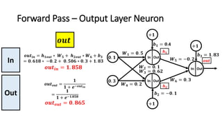 Forward Pass – Output Layer Neuron
𝒐𝒖𝒕𝒊𝒏 = 𝒉 𝟏𝒐𝒖𝒕 ∗ 𝑾 𝟓 + 𝒉 𝟐𝒐𝒖𝒕 ∗ 𝑾 𝟔 + 𝒃 𝟑
= 𝟎. 𝟔𝟏𝟖 ∗ −𝟎. 𝟐 + 𝟎. 𝟓𝟎𝟔 ∗ 𝟎. 𝟑 + 𝟏. 𝟖𝟑
𝒐𝒖𝒕𝒊𝒏 = 𝟏. 𝟖𝟓𝟖
𝒐𝒖𝒕 𝒐𝒖𝒕 =
𝟏
𝟏 + 𝒆−𝒐𝒖𝒕 𝒊𝒏
=
𝟏
𝟏 + 𝒆−𝟏.𝟖𝟓𝟖
𝒐𝒖𝒕 𝒐𝒖𝒕 = 𝟎. 𝟖𝟔𝟓
𝒐𝒖𝒕
In
Out
 