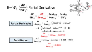 E−𝑊5 (
𝝏𝑬
𝝏𝑾 𝟓
) Parial Derivative
𝝏𝑬
𝛛𝑾 𝟓
=
𝛛𝑬
𝛛𝒐𝒖𝒕 𝒐𝒖𝒕
∗
𝛛𝒐𝒖𝒕 𝒐𝒖𝒕
𝛛𝒐𝒖𝒕𝒊𝒏
∗
𝛛𝒐𝒖𝒕𝒊𝒏
𝛛𝑾 𝟓
𝝏𝑬
𝝏𝒐𝒖𝒕 𝒐𝒖𝒕
=
𝝏
𝝏𝒐𝒖𝒕 𝒐𝒖𝒕
(
𝟏
𝟐
𝒅𝒆𝒔𝒊𝒓𝒆𝒅 − 𝒐𝒖𝒕 𝒐𝒖𝒕
𝟐
)
= 𝟐 ∗
𝟏
𝟐
𝒅𝒆𝒔𝒊𝒓𝒆𝒅 − 𝒐𝒖𝒕 𝒐𝒖𝒕
𝟐−𝟏 ∗ (𝟎 − 𝟏)
= 𝒅𝒆𝒔𝒊𝒓𝒆𝒅 − 𝒐𝒖𝒕 𝒐𝒖𝒕 ∗ (−𝟏)
𝝏𝑬
𝝏𝒐𝒖𝒕 𝒐𝒖𝒕
= 𝒐𝒖𝒕 𝒐𝒖𝒕 − 𝒅𝒆𝒔𝒊𝒓𝒆𝒅
𝝏𝑬
𝝏𝒐𝒖𝒕 𝒐𝒖𝒕
= 𝒐𝒖𝒕 𝒐𝒖𝒕 − 𝒅𝒆𝒔𝒊𝒓𝒆𝒅 = 𝟎. 𝟖𝟔𝟓 − 𝟎. 𝟎𝟑
𝝏𝑬
𝝏𝒐𝒖𝒕 𝒐𝒖𝒕
= 𝟎. 𝟖𝟑𝟓
Partial Derivative
Substitution
 
