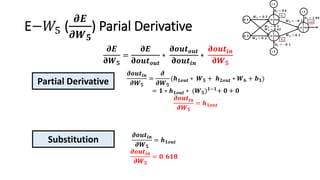 E−𝑊5 (
𝝏𝑬
𝝏𝑾 𝟓
) Parial Derivative
𝝏𝑬
𝛛𝑾 𝟓
=
𝛛𝑬
𝛛𝒐𝒖𝒕 𝒐𝒖𝒕
∗
𝛛𝒐𝒖𝒕 𝒐𝒖𝒕
𝛛𝒐𝒖𝒕𝒊𝒏
∗
𝛛𝒐𝒖𝒕𝒊𝒏
𝛛𝑾 𝟓
𝝏𝒐𝒖𝒕𝒊𝒏
𝝏𝑾 𝟓
=
𝝏
𝝏𝑾 𝟓
(𝒉 𝟏𝒐𝒖𝒕 ∗ 𝑾 𝟓 + 𝒉 𝟐𝒐𝒖𝒕 ∗ 𝑾 𝟔 + 𝒃 𝟑)
= 𝟏 ∗ 𝒉 𝟏𝒐𝒖𝒕 ∗ (𝑾 𝟓) 𝟏−𝟏
+ 𝟎 + 𝟎
𝝏𝒐𝒖𝒕𝒊𝒏
𝝏𝑾 𝟓
= 𝒉 𝟏𝒐𝒖𝒕
𝝏𝒐𝒖𝒕𝒊𝒏
𝝏𝑾 𝟓
= 𝒉 𝟏𝒐𝒖𝒕
𝝏𝒐𝒖𝒕𝒊𝒏
𝝏𝑾 𝟓
= 𝟎. 𝟔𝟏𝟖
Partial Derivative
Substitution
 