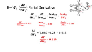 E−𝑊5 (
𝝏𝑬
𝝏𝑾 𝟓
) Parial Derivative
𝝏𝑬
𝛛𝑾 𝟓
=
𝛛𝑬
𝛛𝒐𝒖𝒕 𝒐𝒖𝒕
∗
𝛛𝒐𝒖𝒕 𝒐𝒖𝒕
𝛛𝒐𝒖𝒕𝒊𝒏
∗
𝛛𝒐𝒖𝒕𝒊𝒏
𝛛𝑾 𝟓
𝝏𝒐𝒖𝒕𝒊𝒏
𝝏𝑾 𝟓
= 𝟎. 𝟔𝟏𝟖
𝝏𝒐𝒖𝒕 𝒐𝒖𝒕
𝝏𝒐𝒖𝒕𝒊𝒏
= 𝟎. 𝟐𝟑
𝝏𝑬
𝝏𝒐𝒖𝒕 𝒐𝒖𝒕
= 𝟎. 𝟖𝟑𝟓
𝝏𝑬
𝝏𝑾 𝟓
= 𝟎. 𝟖𝟑𝟓 ∗ 𝟎. 𝟐𝟑 ∗ 𝟎. 𝟔𝟏𝟖
𝝏𝑬
𝝏𝑾 𝟓
= 𝟎. 𝟏𝟏𝟗
 