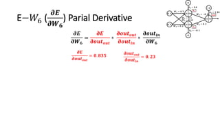 E−𝑊6 (
𝝏𝑬
𝝏𝑾 𝟔
) Parial Derivative
𝝏𝑬
𝛛𝑾 𝟔
=
𝛛𝑬
𝛛𝒐𝒖𝒕 𝒐𝒖𝒕
∗
𝛛𝒐𝒖𝒕 𝒐𝒖𝒕
𝛛𝒐𝒖𝒕𝒊𝒏
∗
𝛛𝒐𝒖𝒕𝒊𝒏
𝛛𝑾 𝟔
𝝏𝒐𝒖𝒕 𝒐𝒖𝒕
𝝏𝒐𝒖𝒕𝒊𝒏
= 𝟎. 𝟐𝟑
𝝏𝑬
𝝏𝒐𝒖𝒕 𝒐𝒖𝒕
= 𝟎. 𝟖𝟑𝟓
 
