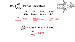 E−𝑊6 (
𝝏𝑬
𝝏𝑾 𝟔
) Parial Derivative
𝝏𝑬
𝛛𝑾 𝟔
=
𝛛𝑬
𝛛𝒐𝒖𝒕 𝒐𝒖𝒕
∗
𝛛𝒐𝒖𝒕 𝒐𝒖𝒕
𝛛𝒐𝒖𝒕𝒊𝒏
∗
𝛛𝒐𝒖𝒕𝒊𝒏
𝛛𝑾 𝟔
𝝏𝒐𝒖𝒕 𝒐𝒖𝒕
𝝏𝒐𝒖𝒕𝒊𝒏
= 𝟎. 𝟐𝟑
𝝏𝑬
𝝏𝒐𝒖𝒕 𝒐𝒖𝒕
= 𝟎. 𝟖𝟑𝟓
𝝏𝒐𝒖𝒕𝒊𝒏
𝝏𝑾 𝟔
= 𝟎. 𝟓𝟎𝟔
𝝏𝑬
𝛛𝑾 𝟔
= 𝟎. 𝟖𝟑𝟓 ∗ 𝟎. 𝟐𝟑 ∗ 𝟎. 𝟓𝟎𝟔
𝛛𝑬
𝛛𝑾 𝟔
= 𝟎. 𝟎𝟗𝟕
 