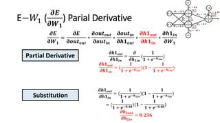 E−𝑊1 (
𝝏𝑬
𝝏𝑾 𝟏
) Parial Derivative
𝝏𝑬
𝛛𝑾 𝟏
=
𝛛𝑬
𝛛𝒐𝒖𝒕 𝒐𝒖𝒕
∗
𝛛𝒐𝒖𝒕 𝒐𝒖𝒕
𝛛𝒐𝒖𝒕𝒊𝒏
∗
𝛛𝒐𝒖𝒕𝒊𝒏
𝛛𝒉𝟏 𝒐𝒖𝒕
∗
𝛛𝒉𝟏 𝒐𝒖𝒕
𝛛𝒉𝟏𝒊𝒏
∗
𝛛𝒉𝟏𝒊𝒏
𝛛𝑾 𝟏
Partial Derivative
Substitution
𝝏𝒉𝟏 𝒐𝒖𝒕
𝝏𝒉𝟏𝒊𝒏
=
𝝏
𝝏𝒉 𝟏𝒊𝒏
(
𝟏
𝟏 + 𝒆−𝒉 𝟏𝒊𝒏
)
𝝏𝒉𝟏 𝒐𝒖𝒕
𝝏𝒉𝟏𝒊𝒏
= (
𝟏
𝟏 + 𝒆−𝒉 𝟏𝒊𝒏
)(𝟏 −
𝟏
𝟏 + 𝒆−𝒉 𝟏𝒊𝒏
)
𝝏𝒉𝟏 𝒐𝒖𝒕
𝝏𝒉𝟏𝒊𝒏
= (
𝟏
𝟏 + 𝒆−𝒉 𝟏𝒊𝒏
)(𝟏 −
𝟏
𝟏 + 𝒆−𝒉 𝟏𝒊𝒏
)
= (
𝟏
𝟏 + 𝒆−𝟎.𝟒𝟖
)(𝟏 −
𝟏
𝟏 + 𝒆−𝟎.𝟒𝟖
)
𝝏𝒉 𝟐𝒐𝒖𝒕
𝝏𝒉 𝟐𝒊𝒏
= 𝟎. 𝟐𝟑𝟔
 