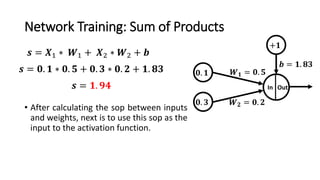 Network Training: Sum of Products
• After calculating the sop between inputs
and weights, next is to use this sop as the
input to the activation function.
𝟎. 𝟏
In Out
𝑾 𝟏 = 𝟎. 𝟓
𝑾 𝟐 = 𝟎. 𝟐
+𝟏
𝒃 = 𝟏. 𝟖𝟑
𝟎. 𝟑
𝒔 = 𝑿1 ∗ 𝑾1 + 𝑿2 ∗ 𝑾2 + 𝒃
𝒔 = 𝟎. 𝟏 ∗ 𝟎. 𝟓 + 𝟎. 𝟑 ∗ 𝟎. 𝟐 + 𝟏. 𝟖𝟑
𝒔 = 𝟏. 𝟗𝟒
 