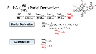 E−𝑊2 (
𝝏𝑬
𝝏𝑾 𝟐
) Parial Derivative:
Partial Derivative
Substitution
𝝏𝒉𝟏𝒊𝒏
𝝏𝑾 𝟐
=
𝝏
𝝏𝑾 𝟐
(𝑿 𝟏 ∗ 𝑾 𝟏 + 𝑿 𝟐 ∗ 𝑾 𝟐 + 𝒃 𝟏)
= 𝟎 + 𝑿 𝟐 ∗ (𝑾 𝟐) 𝟏−𝟏+𝟎
𝝏𝒉𝟏𝒊𝒏
𝝏𝑾 𝟐
= 𝑿 𝟐
𝝏𝒉𝟏𝒊𝒏
𝝏𝑾 𝟐
= 𝑿 𝟐
𝝏𝒉𝟏𝒊𝒏
𝝏𝑾 𝟐
= 𝟎. 𝟑
𝝏𝑬
𝛛𝑾 𝟐
=
𝛛𝑬
𝛛𝒐𝒖𝒕 𝒐𝒖𝒕
∗
𝛛𝒐𝒖𝒕 𝒐𝒖𝒕
𝛛𝒐𝒖𝒕𝒊𝒏
∗
𝛛𝒐𝒖𝒕𝒊𝒏
𝛛𝒉𝟏 𝒐𝒖𝒕
∗
𝛛𝒉𝟏 𝒐𝒖𝒕
𝛛𝒉𝟏𝒊𝒏
∗
𝛛𝒉𝟏𝒊𝒏
𝛛𝑾 𝟐
 