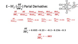 E−𝑊2 (
𝝏𝑬
𝝏𝑾 𝟐
) Parial Derivative:
𝝏𝒐𝒖𝒕 𝒐𝒖𝒕
𝝏𝒐𝒖𝒕𝒊𝒏
= 𝟎. 𝟐𝟑
𝝏𝑬
𝝏𝒐𝒖𝒕 𝒐𝒖𝒕
= 𝟎. 𝟖𝟑𝟓
𝝏𝒉 𝟐𝒐𝒖𝒕
𝝏𝒉 𝟐𝒊𝒏
= 𝟎. 𝟐𝟑𝟔
𝛛𝒐𝒖𝒕𝒊𝒏
𝛛𝒉𝟏 𝒐𝒖𝒕
= −𝟎. 𝟐
𝝏𝒉𝟏𝒊𝒏
𝝏𝑾 𝟐
= 𝟎. 𝟑
𝝏𝑬
𝝏𝑾 𝟐
= 𝟎. 𝟖𝟑𝟓 ∗ 𝟎. 𝟐𝟑 ∗ −𝟎. 𝟐 ∗ 𝟎. 𝟐𝟑𝟔 ∗ 𝟎. 𝟑
𝝏𝑬
𝝏𝑾 𝟐
= −. 𝟎𝟎𝟑
𝝏𝑬
𝛛𝑾 𝟐
=
𝛛𝑬
𝛛𝒐𝒖𝒕 𝒐𝒖𝒕
∗
𝛛𝒐𝒖𝒕 𝒐𝒖𝒕
𝛛𝒐𝒖𝒕𝒊𝒏
∗
𝛛𝒐𝒖𝒕𝒊𝒏
𝛛𝒉𝟏 𝒐𝒖𝒕
∗
𝛛𝒉𝟏 𝒐𝒖𝒕
𝛛𝒉𝟏𝒊𝒏
∗
𝛛𝒉𝟏𝒊𝒏
𝛛𝑾 𝟐
 