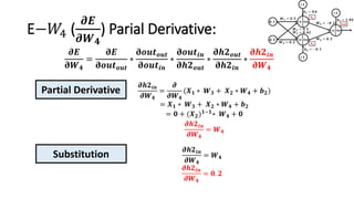 E−𝑊4 (
𝝏𝑬
𝝏𝑾 𝟒
) Parial Derivative:
𝝏𝒉𝟐𝒊𝒏
𝝏𝑾 𝟒
=
𝝏
𝝏𝑾 𝟒
(𝑿 𝟏 ∗ 𝑾 𝟑 + 𝑿 𝟐 ∗ 𝑾 𝟒 + 𝒃 𝟐)
= 𝑿 𝟏 ∗ 𝑾 𝟑 + 𝑿 𝟐 ∗ 𝑾 𝟒 + 𝒃 𝟐
= 𝟎 + (𝑿 𝟐) 𝟏−𝟏∗ 𝑾 𝟒 + 𝟎
𝝏𝒉𝟐𝒊𝒏
𝝏𝑾 𝟒
= 𝑾 𝟒
𝝏𝒉𝟐𝒊𝒏
𝝏𝑾 𝟒
= 𝑾 𝟒
𝝏𝒉𝟐𝒊𝒏
𝝏𝑾 𝟒
= 𝟎. 𝟐
Partial Derivative
Substitution
𝝏𝑬
𝛛𝑾 𝟒
=
𝛛𝑬
𝛛𝒐𝒖𝒕 𝒐𝒖𝒕
∗
𝛛𝒐𝒖𝒕 𝒐𝒖𝒕
𝛛𝒐𝒖𝒕𝒊𝒏
∗
𝛛𝒐𝒖𝒕𝒊𝒏
𝛛𝒉𝟐 𝒐𝒖𝒕
∗
𝛛𝒉𝟐 𝒐𝒖𝒕
𝛛𝒉𝟐𝒊𝒏
∗
𝛛𝒉𝟐𝒊𝒏
𝛛𝑾 𝟒
 