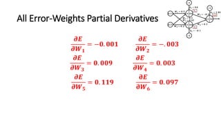 All Error-Weights Partial Derivatives
𝝏𝑬
𝝏𝑾 𝟒
= 𝟎. 𝟎𝟎𝟑
𝝏𝑬
𝝏𝑾 𝟑
= 𝟎. 𝟎𝟎𝟗
𝝏𝑬
𝝏𝑾 𝟐
= −. 𝟎𝟎𝟑
𝝏𝑬
𝝏𝑾 𝟏
= −𝟎. 𝟎𝟎𝟏
𝛛𝑬
𝛛𝑾 𝟔
= 𝟎. 𝟎𝟗𝟕
𝝏𝑬
𝝏𝑾 𝟓
= 𝟎. 𝟏𝟏𝟗
 