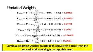 Updated Weights
𝑾 𝟏𝒏𝒆𝒘 = 𝑾 𝟏 − η ∗
𝝏𝑬
𝝏𝑾 𝟏
= 𝟎. 𝟓 − 𝟎. 𝟎𝟏 ∗ −𝟎. 𝟎𝟎𝟏 = 𝟎. 𝟓𝟎𝟎𝟎𝟏
𝑾 𝟐𝒏𝒆𝒘 = 𝑾 𝟐 − η ∗
𝝏𝑬
𝝏𝑾 𝟐
= 𝟎. 𝟏 − 𝟎. 𝟎𝟏 ∗ −𝟎. 𝟎𝟎𝟑 = 𝟎. 𝟏𝟎𝟎𝟎𝟑
𝑾 𝟑𝒏𝒆𝒘 = 𝑾 𝟑 − η ∗
𝝏𝑬
𝝏𝑾 𝟑
= 𝟎. 𝟔𝟐 − 𝟎. 𝟎𝟏 ∗ 𝟎. 𝟎𝟎𝟗 = 𝟎. 𝟔𝟏𝟗𝟗𝟏
𝑾 𝟒𝒏𝒆𝒘 = 𝑾 𝟒 − η ∗
𝝏𝑬
𝝏𝑾 𝟒
= 𝟎. 𝟐 − 𝟎. 𝟎𝟏 ∗ 𝟎. 𝟎𝟎𝟑 = 𝟎. 𝟏𝟗𝟗𝟕
𝑾 𝟓𝒏𝒆𝒘 = 𝑾 𝟓 − η ∗
𝝏𝑬
𝝏𝑾 𝟓
= −𝟎. 𝟐 − 𝟎. 𝟎𝟏 ∗ 𝟎. 𝟔𝟏𝟖 = −𝟎. 𝟐𝟎𝟔𝟏𝟖
𝑾 𝟔𝒏𝒆𝒘 = 𝑾 𝟔 − η ∗
𝝏𝑬
𝝏𝑾 𝟔
= 𝟎. 𝟑 − 𝟎. 𝟎𝟏 ∗ 𝟎. 𝟎𝟗𝟕 = 𝟎. 𝟐𝟗𝟗𝟎𝟑
Continue updating weights according to derivatives and re-train the
network until reaching an acceptable error.
 