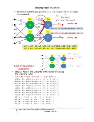 1 Multi Layer Neural NetworkErrorBackpropogation-
Sunawar Khan-813
Backpropogation Example
 