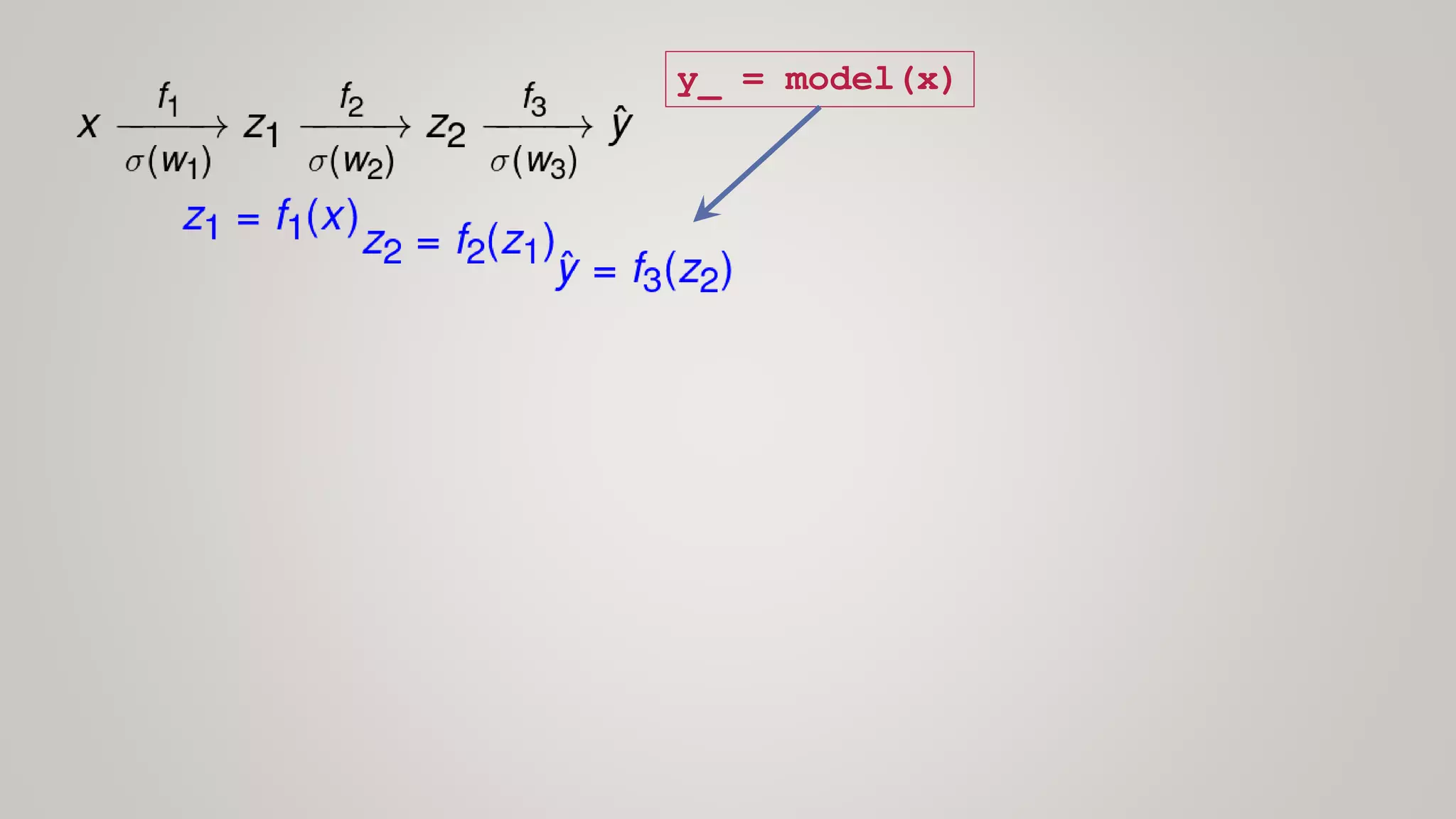 y_ = model(x)
 