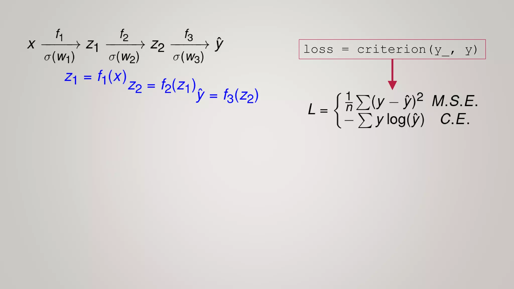 loss = criterion(y_, y)
 