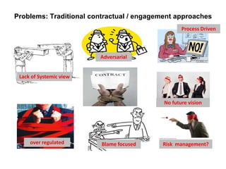 Problems: Traditional contractual / engagement approaches
                                                  Process Driven




                         Adversarial


 Lack of Systemic view



                                           No future vision




     over regulated      Blame focused    Risk management?
 