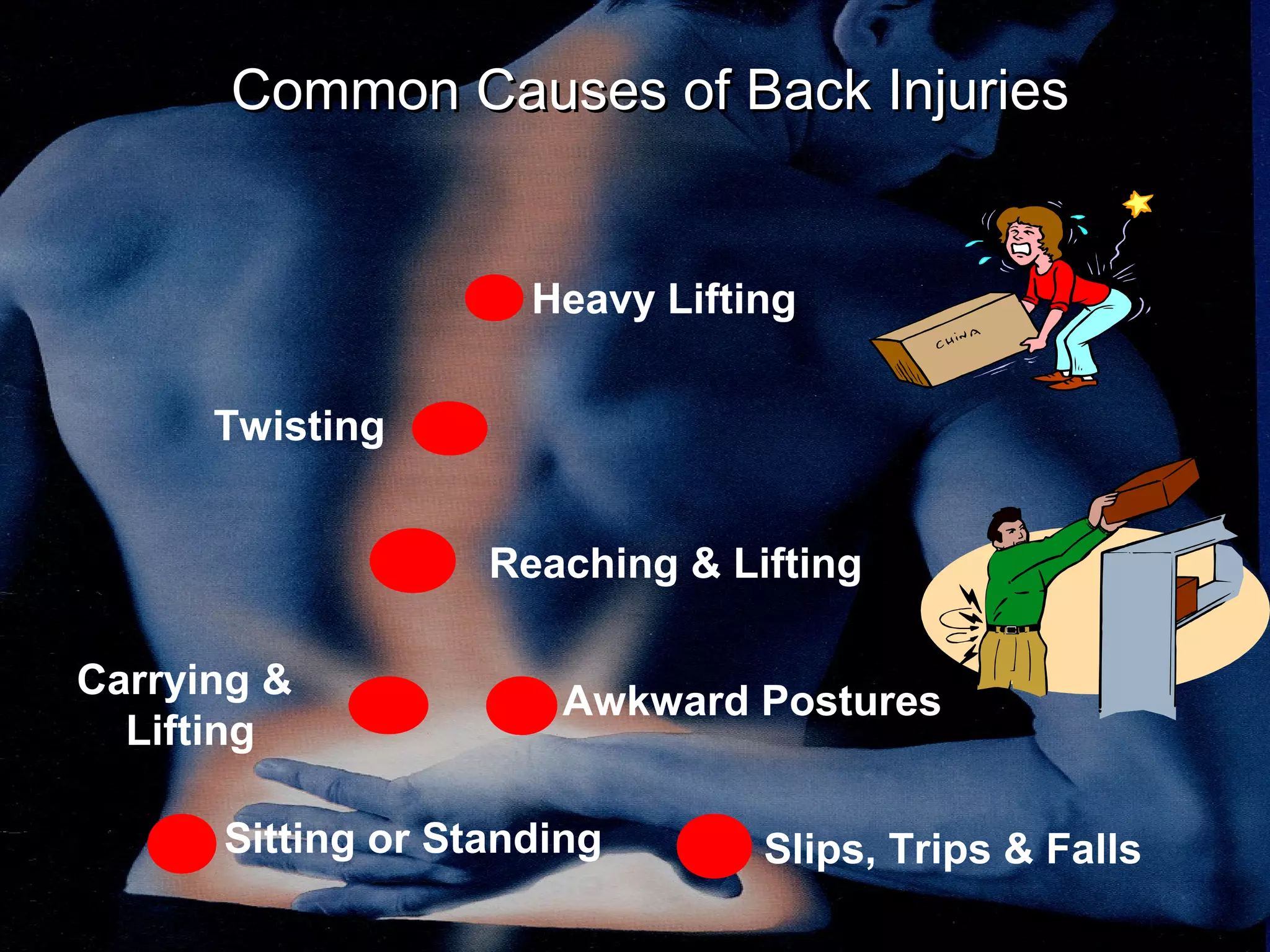 Common Causes of Back InjuriesCommon Causes of Back Injuries
Heavy Lifting
Sitting or Standing
Awkward Postures
Carrying &
Lifting
Twisting
Reaching & Lifting
Slips, Trips & Falls
 