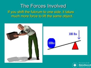 The Forces InvolvedThe Forces Involved
If you shift the fulcrum to one side, it takesIf you shift the fulcrum to one side, it takes
much more force to lift the same object.much more force to lift the same object.
 