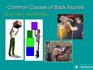 Common Causes of Back InjuriesCommon Causes of Back Injuries
Reaching and lifting . . .Reaching and lifting . . .
 