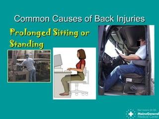Common Causes of Back InjuriesCommon Causes of Back Injuries
Prolonged Sitting orProlonged Sitting or
StandingStanding
 