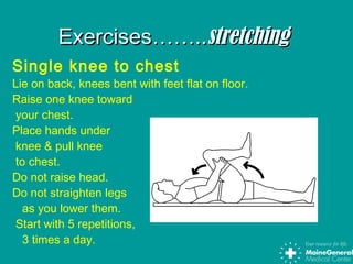 Exercises……..Exercises……..stretchingstretching
Single knee to chest
Lie on back, knees bent with feet flat on floor.
Raise one knee toward
your chest.
Place hands under
knee & pull knee
to chest.
Do not raise head.
Do not straighten legs
as you lower them.
Start with 5 repetitions,
3 times a day.
 