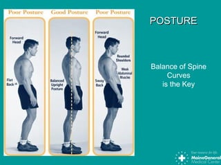 POSTUREPOSTURE
Balance of Spine
Curves
is the Key
 