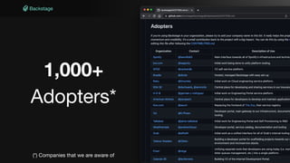 1,000+
Adopters*
(*) Companies that we are aware of
 