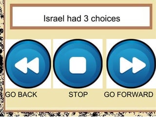 Israel had 3 choices




GO BACK         STOP     GO FORWARD
 
