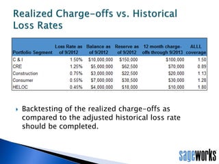 Data!
• Do I have sufficient data stored to backtest?
• Is the archived data easily accessible/malleable?
• FASB’s CECL
Challenges to Backtesting:
 