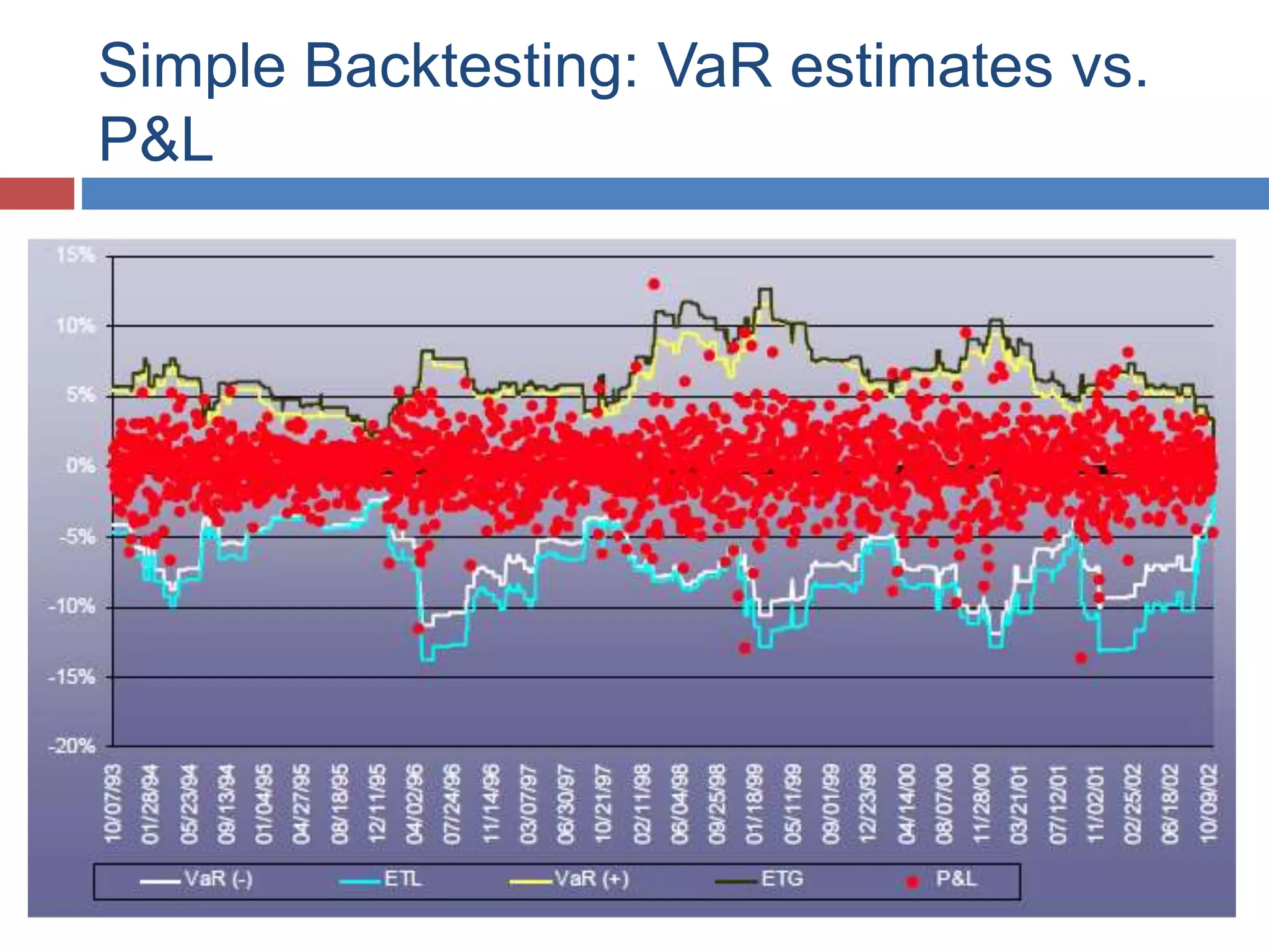 Simple Backtesting: VaR estimates vs.
P&L
 