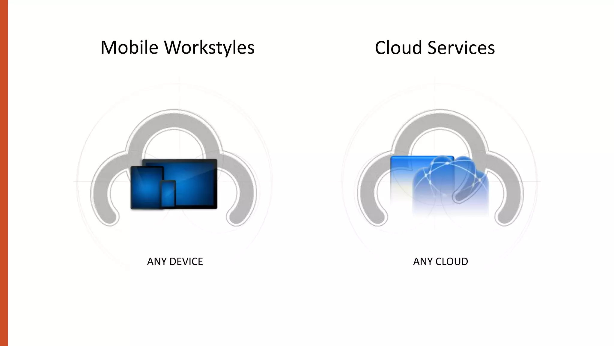 ANY DEVICE   ANY CLOUD
 