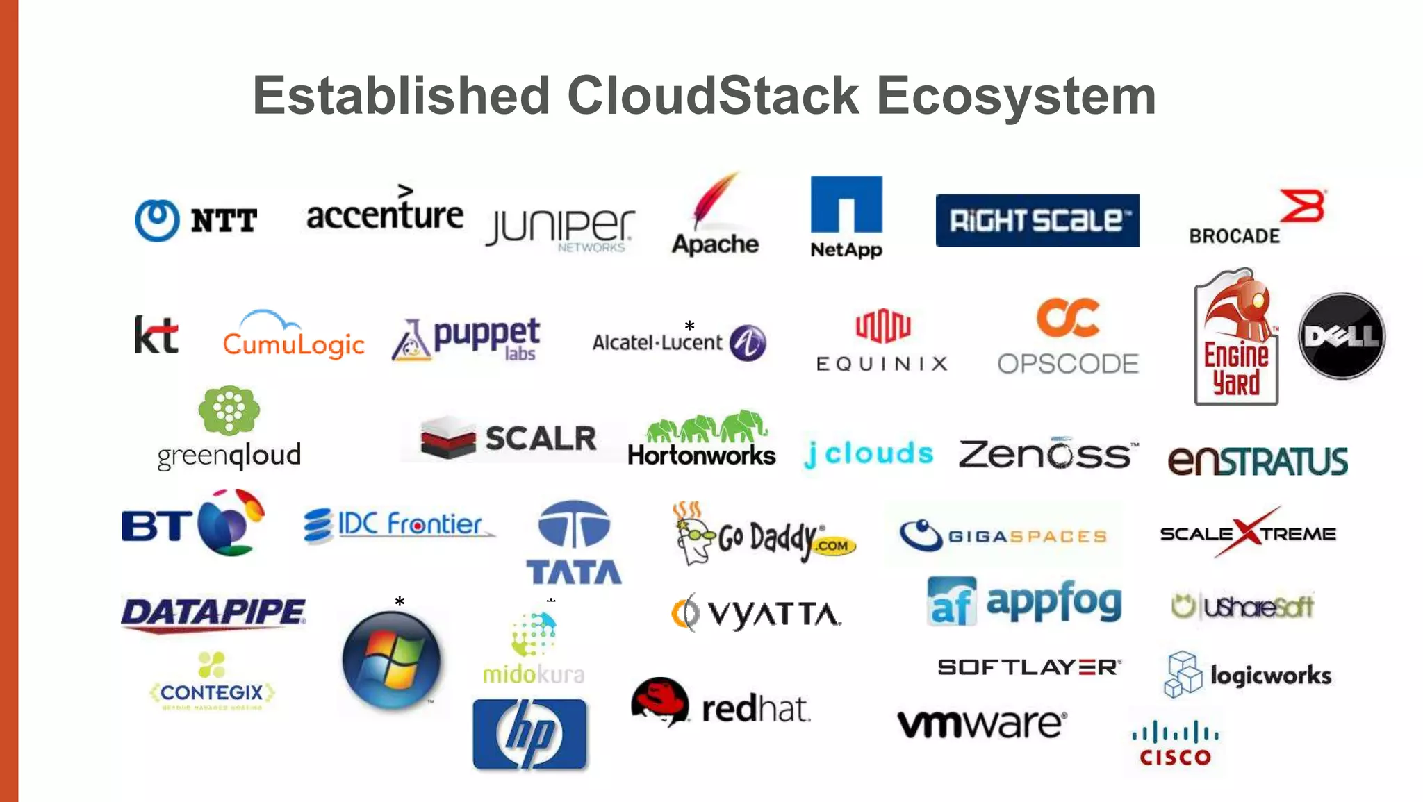 Established CloudStack Ecosystem



             *           *


                     *




*        *       *
 