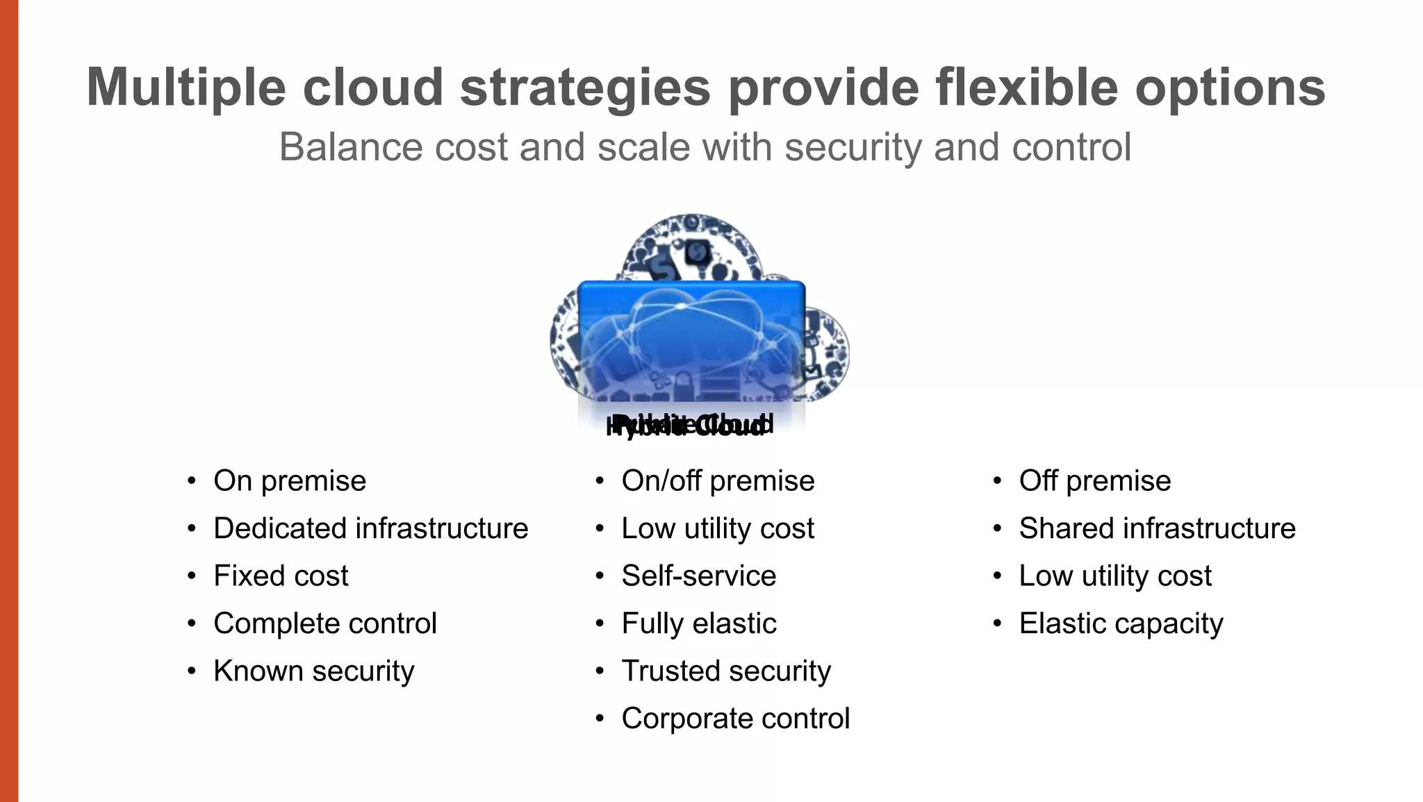 Multiple cloud strategies provide flexible options
           Balance cost and scale with security and control




                                 Private Cloud
                                 Hybrid Cloud
                                  Public
    • On premise                 • On/off premise      • Off premise
    • Dedicated infrastructure   • Low utility cost    • Shared infrastructure
    • Fixed cost                 • Self-service        • Low utility cost
    • Complete control           • Fully elastic       • Elastic capacity
    • Known security             • Trusted security
                                 • Corporate control
 