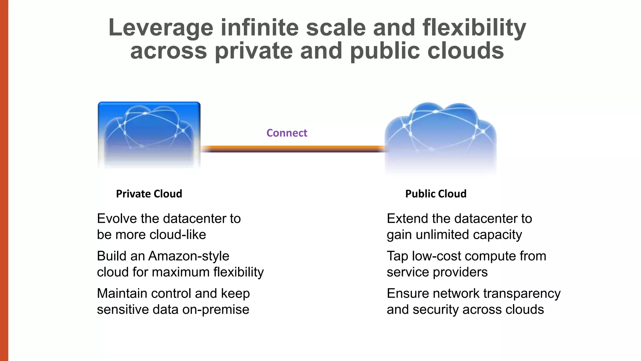 Leverage infinite scale and flexibility
   across private and public clouds


                                Connect




   Private Cloud                             Public Cloud

Evolve the datacenter to                  Extend the datacenter to
be more cloud-like                        gain unlimited capacity
Build an Amazon-style                     Tap low-cost compute from
cloud for maximum flexibility             service providers
Maintain control and keep                 Ensure network transparency
sensitive data on-premise                 and security across clouds
 
