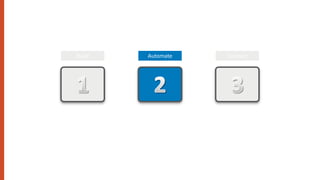 Build   Automate   Connect
 